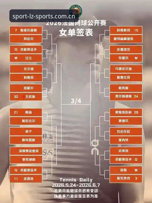 2026法网女单抽签深度评测：中国金花命运几何？龙珠体育官网独家视角